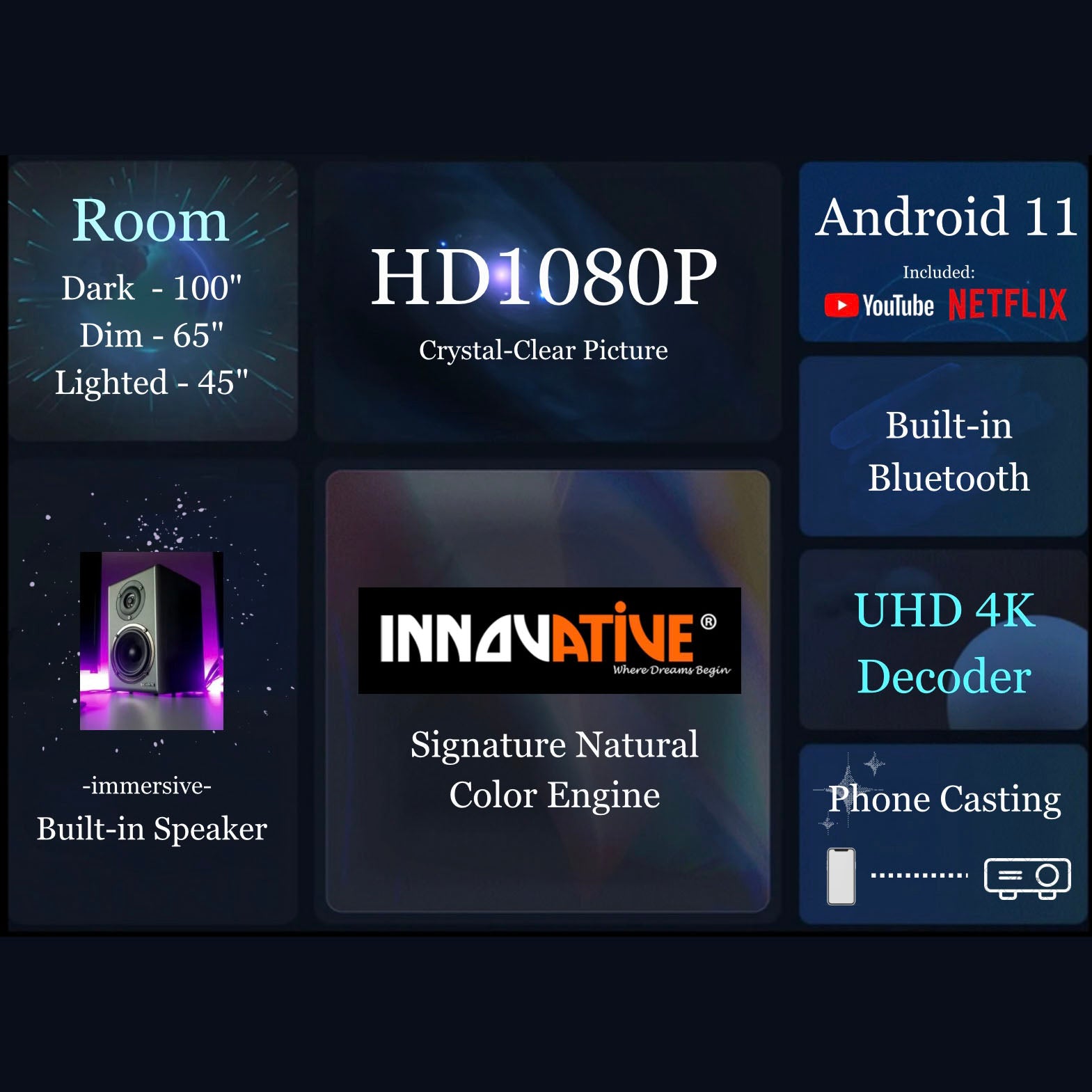 Mini Projector Palm Size, Electric Focus & Smart - INNOVATIVE Mini Ray